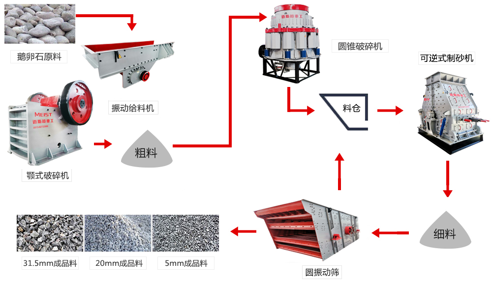 邁斯特江蘇南通用戶精品砂生產流程展示