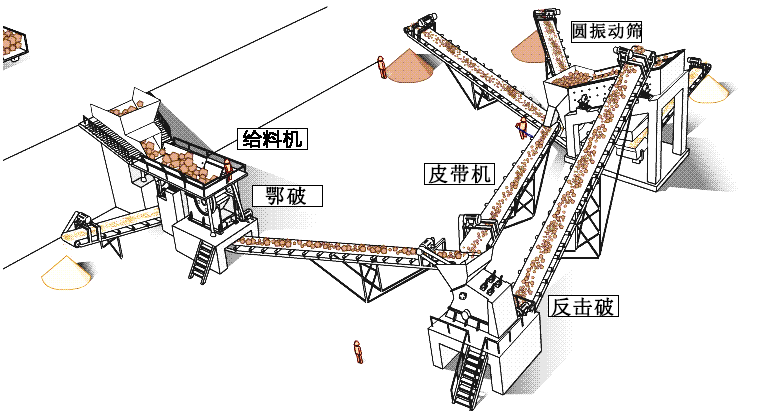 河南駐馬店時產300噸石灰巖破碎工藝