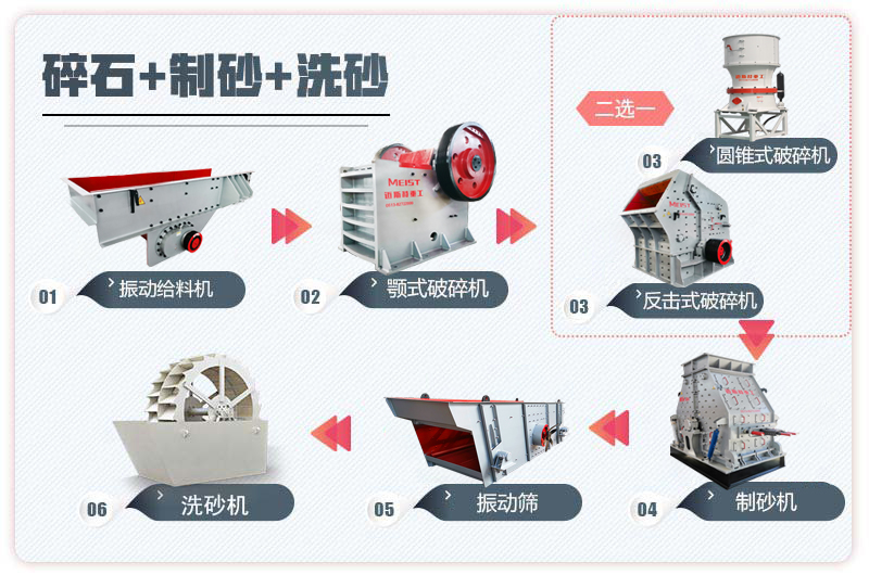 碎石生產線工藝流程圖