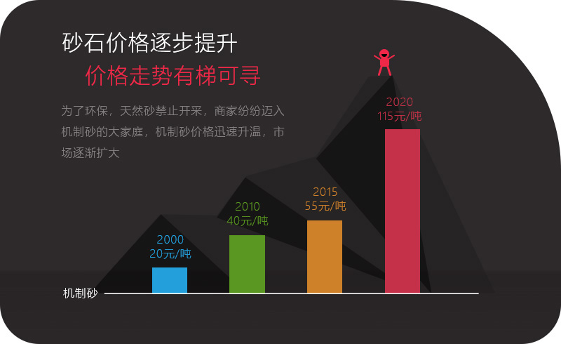 人工砂石價格高漲，投資碎石行業有利可圖