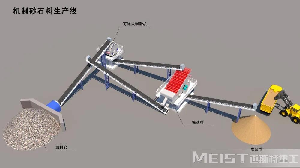 時產(chǎn)150噸機制砂生產(chǎn)線