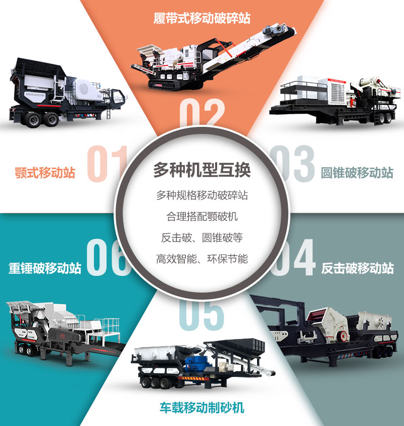 移動破碎機設(shè)備